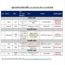 बाढी र पहिरोका कारण धेरै राजमार्गहरू प्रभावित