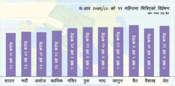 ११ महिनामा भित्रियो ११ खर्ब १२ अर्ब 