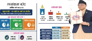 २१ खर्ब २४ अर्बको बजेट
