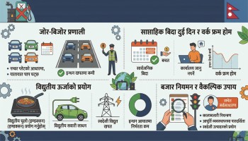 जोरबिजोर प्रणाली, ‘वर्क फ्रम होम’ देखि दुईदिने बिदासम्म