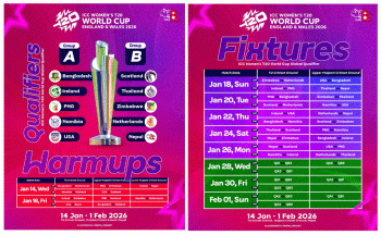 आईसीसी महिला टी-२० विश्वकपकाे खेलतालिका सार्वजनिक,नेपाल समूह ‘बी’मा