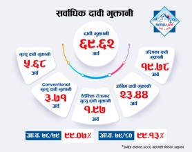 नेपाल लाइफद्वारा ६९.६२ अर्वको दावी भुक्तानी 