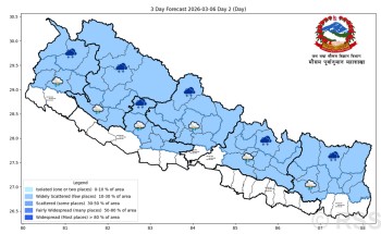 आज अधिकांश स्थानमा मौसम सफा रहने पूर्वानुमान