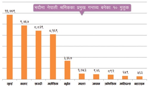 इजरायलमा जान भिसा पाएका श्रमिकलाई विभागको आग्रह