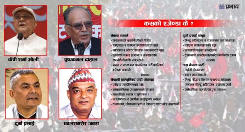 तिहारलगत्तै आन्दोलनको तयारीमा विभिन्न दल र समूह