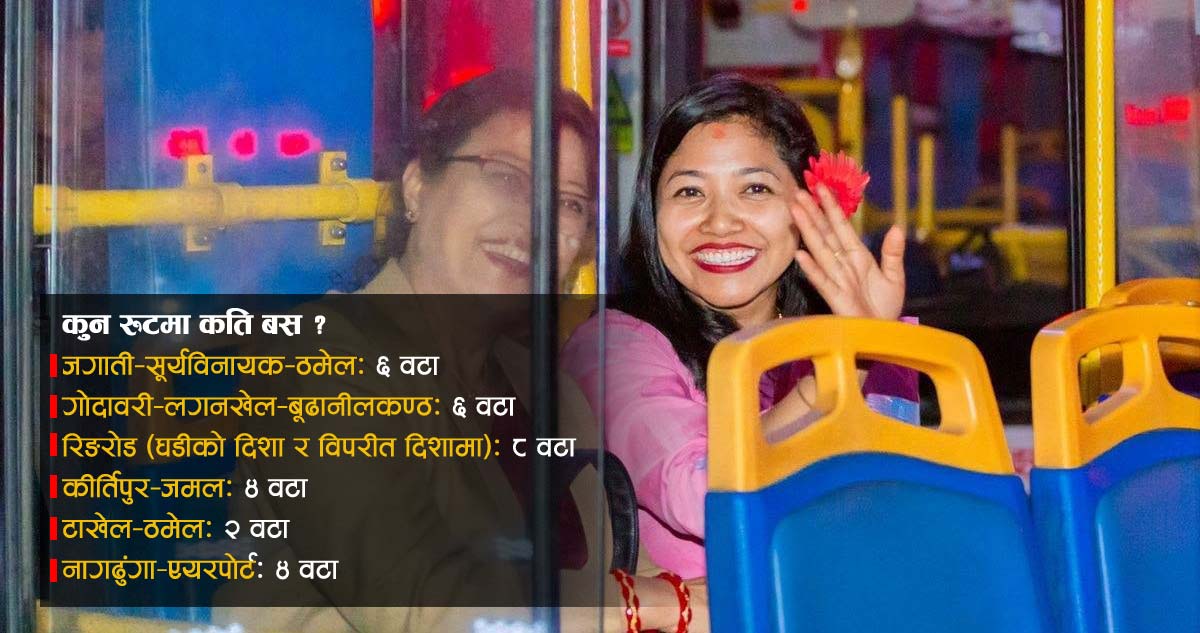 उपत्यकामा रात्रिकालीन बस सेवा विस्तार, ६ वटा रुटमा चल्न थाले साझाका ३० वटा बस