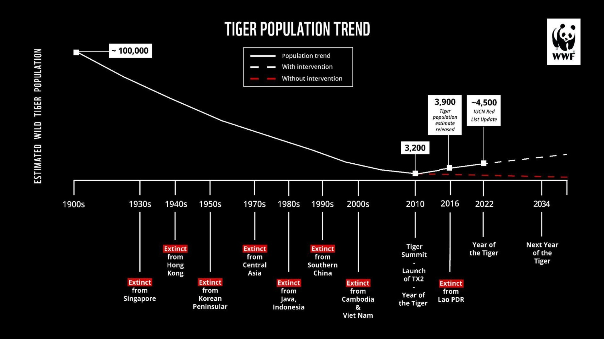 Tiger_data_RSS_News_Nepal1690610246.png