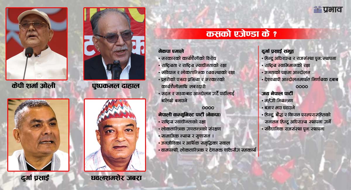 तिहारलगत्तै आन्दोलनको तयारीमा विभिन्न दल र समूह