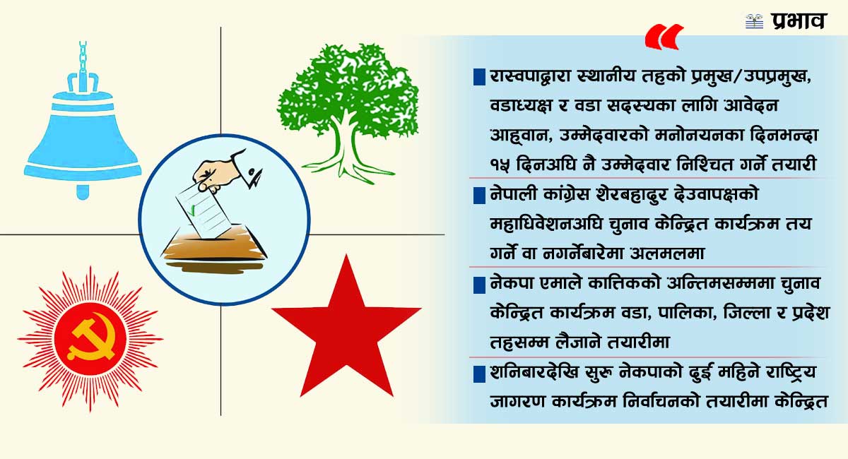 स्थानीय तहको निर्वाचनका लागि तयारीमा जुट्दै दलहरु